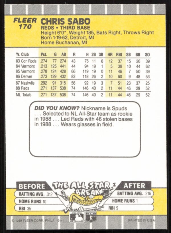 1989 Fleer Chris Sabo #170 (Back)