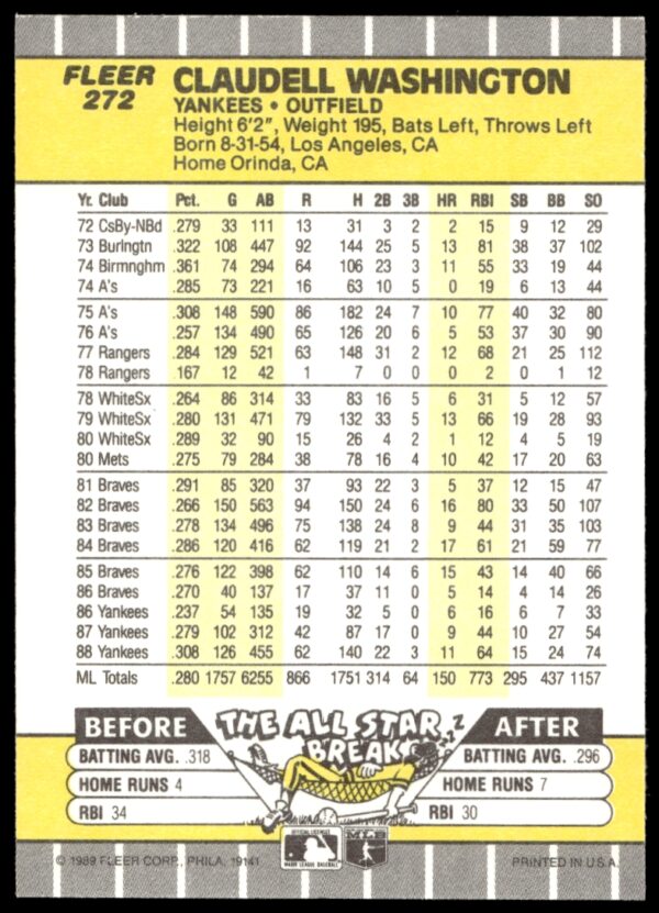 1989 Fleer Claudell Washington #272 (Back)