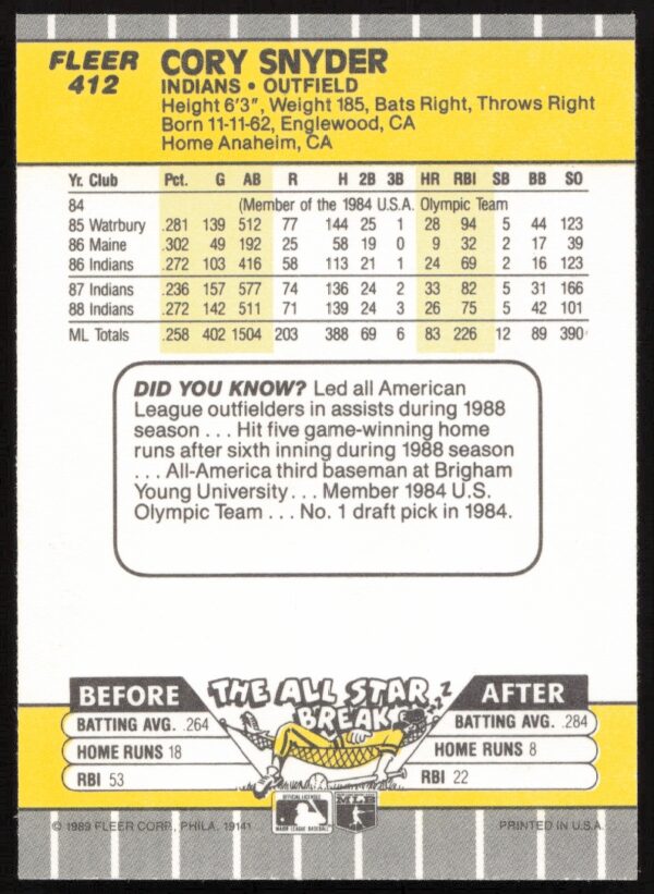 1989 Fleer Cory Snyder #412 (Back)