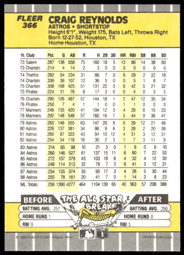 1989 Fleer Craig Reynolds #366 (Back)