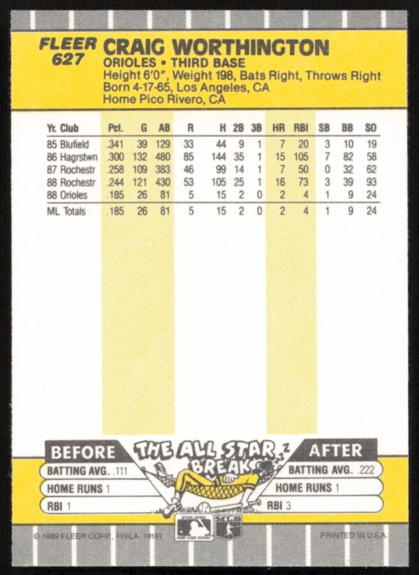 1989 Fleer Craig Worthington #627 (Back)