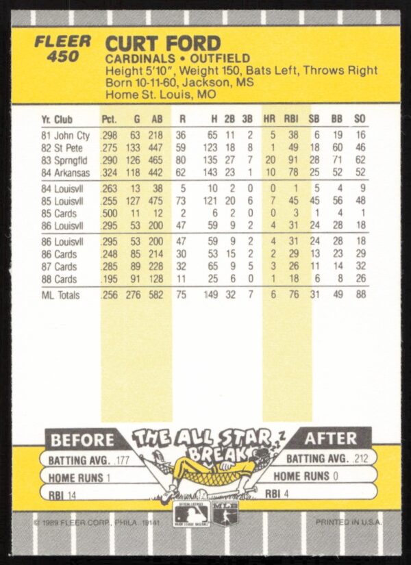 1989 Fleer Curt Ford #450 (Back)