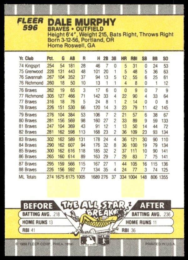 1989 Fleer Dale Murphy #596 (Back)