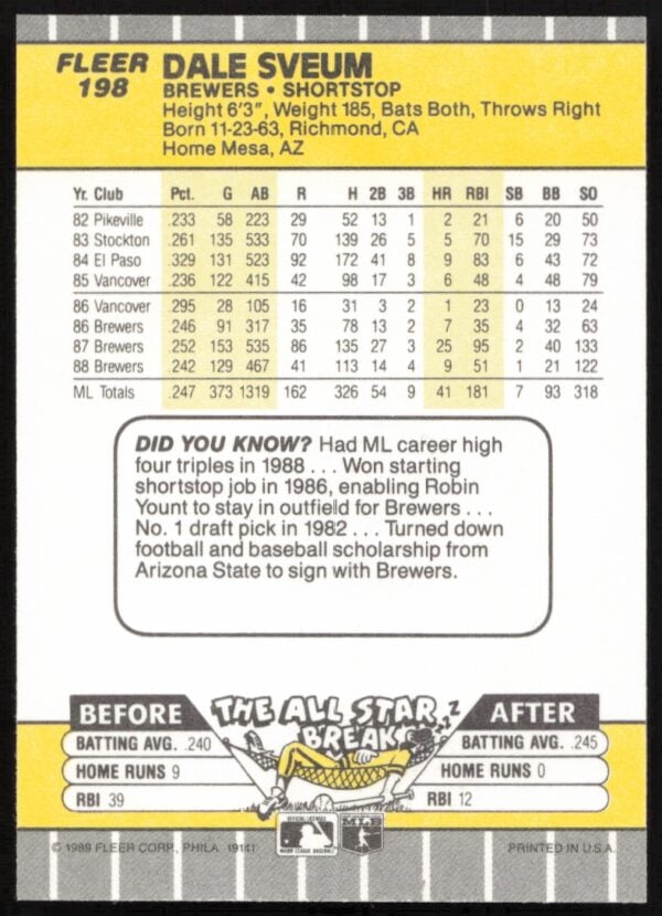 1989 Fleer Dale Sveum #198 (Back)