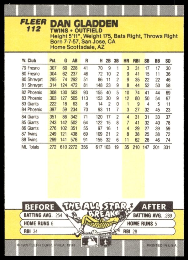 1989 Fleer Dan Gladden #112 (Back)