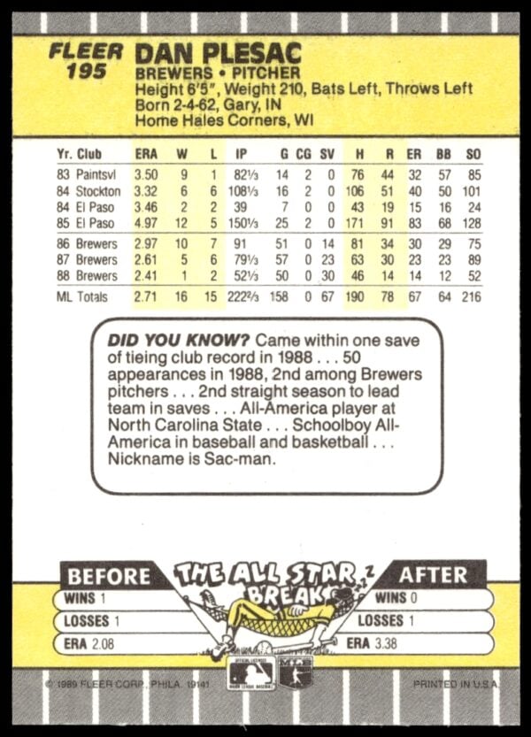 1989 Fleer Dan Plesac #195 (Back)