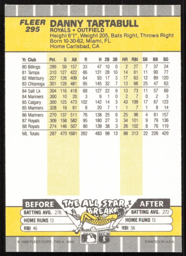 1989 Fleer Danny Tartabull #295 (Back)