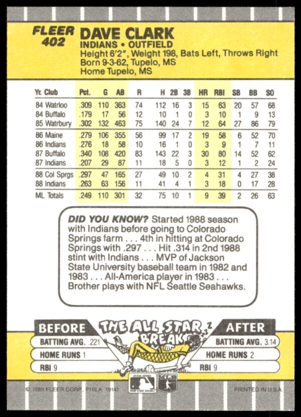 1989 Fleer Dave Clark #402 (Back)