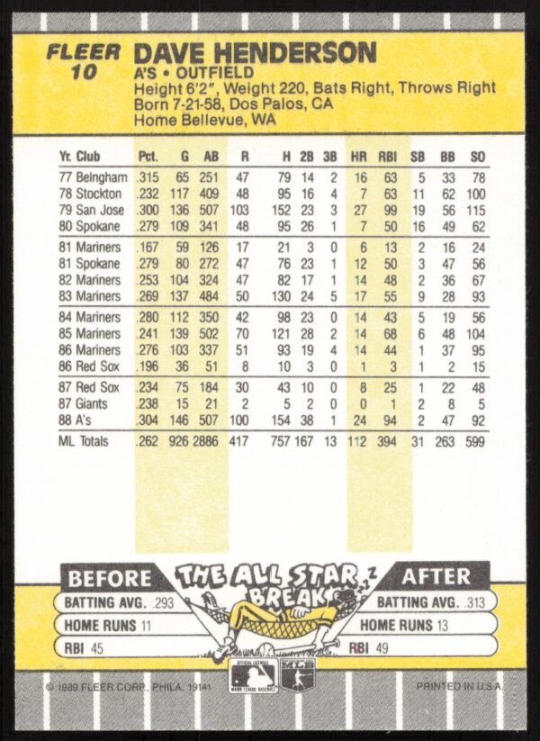 1989 Fleer Dave Henderson #10 (Back)