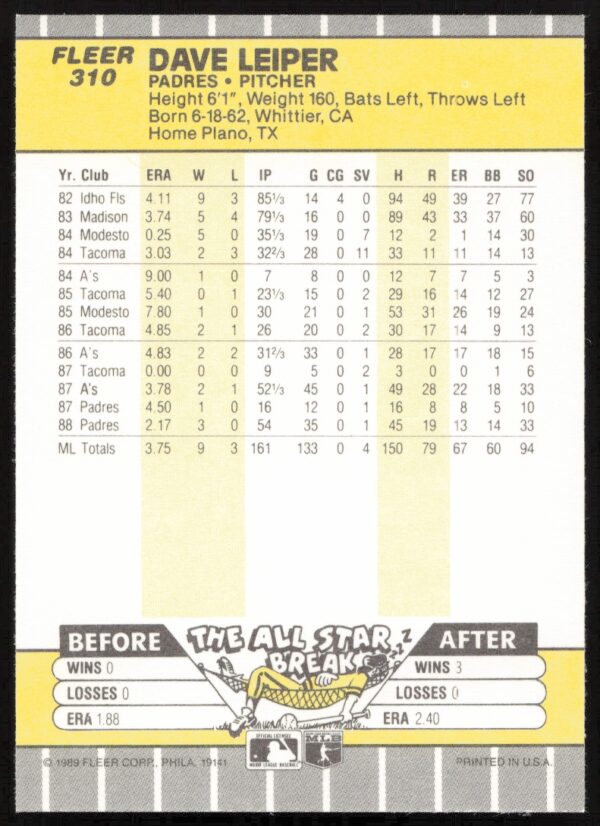 1989 Fleer Dave Leiper #310 (Back)