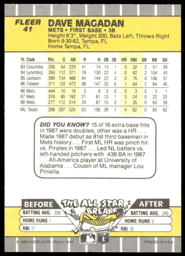 1989 Fleer Dave Magadan #41 (Back)