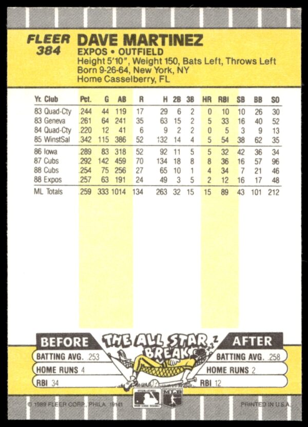 1989 Fleer Dave Martinez #384 (Back)