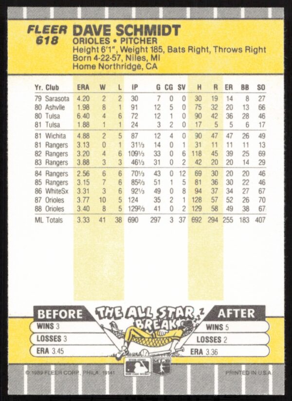 1989 Fleer Dave Schmidt #618 (Back)