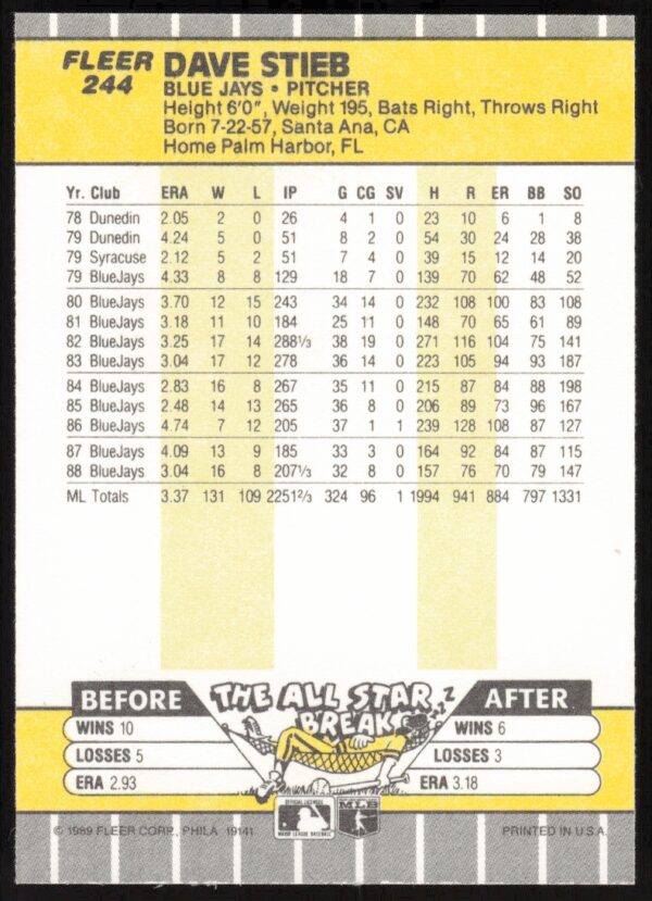 1989 Fleer Dave Stieb #244 (Back)