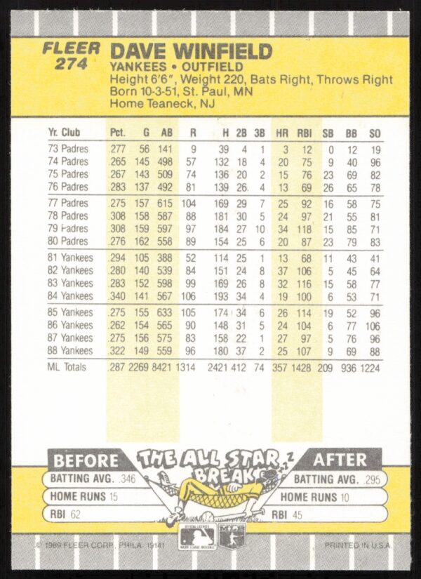 1989 Fleer Dave Winfield #274 (Back)