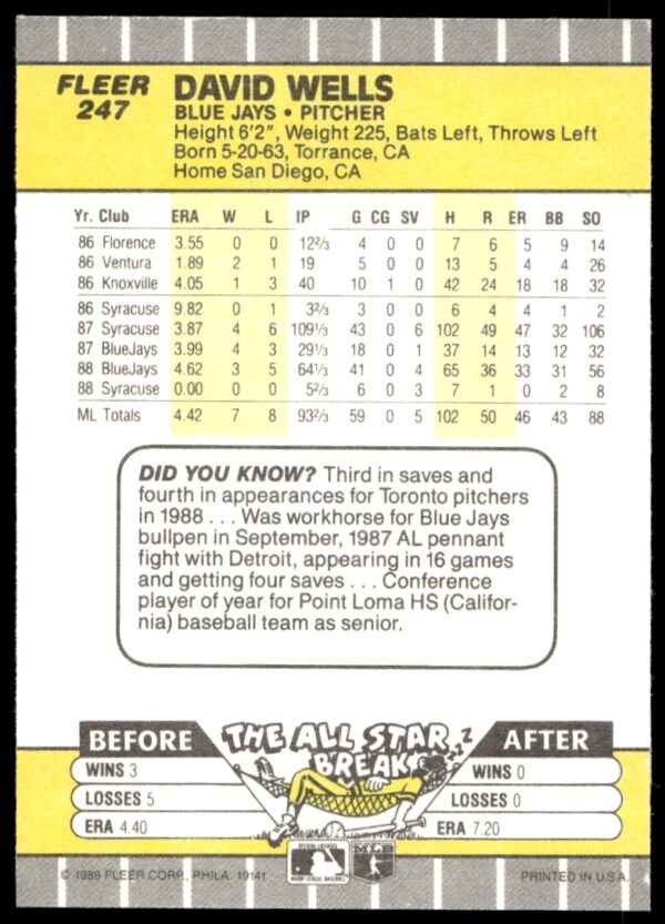 1989 Fleer David Wells #247 (Back)