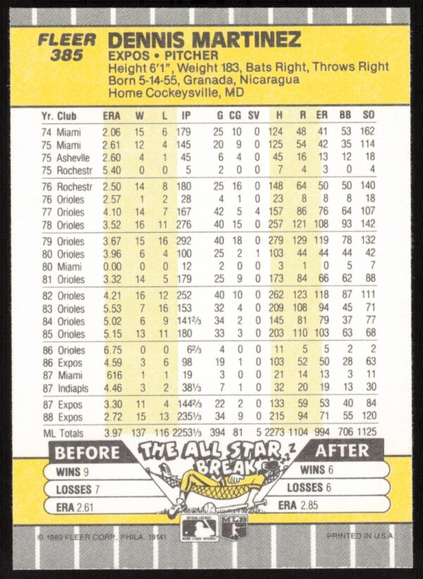 1989 Fleer Dennis Martinez #385 (Back)