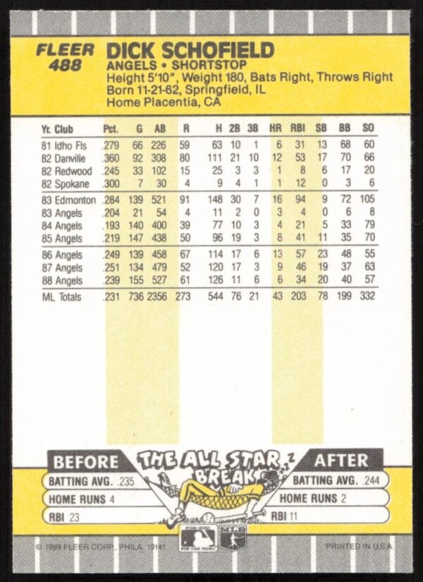 1989 Fleer Dick Schofield #488 (Back)