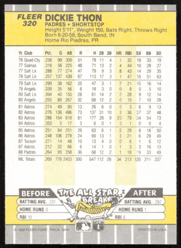 1989 Fleer Dickie Thon #320 (Back)