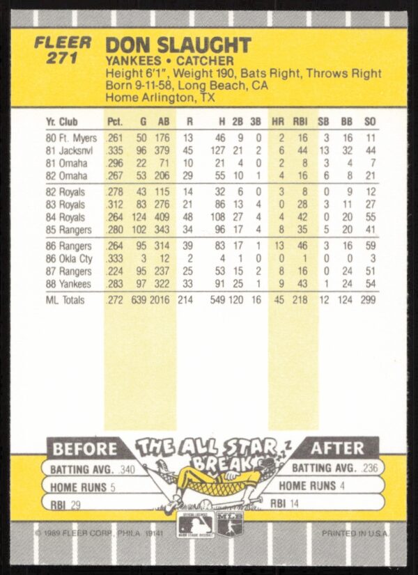 1989 Fleer Don Slaught #271 (Back)