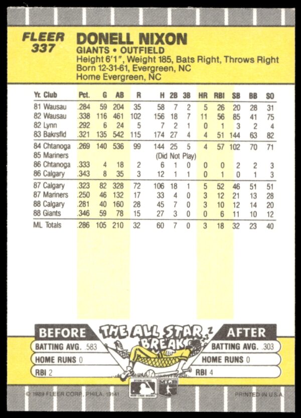 1989 Fleer Donell Nixon #337 (Back)