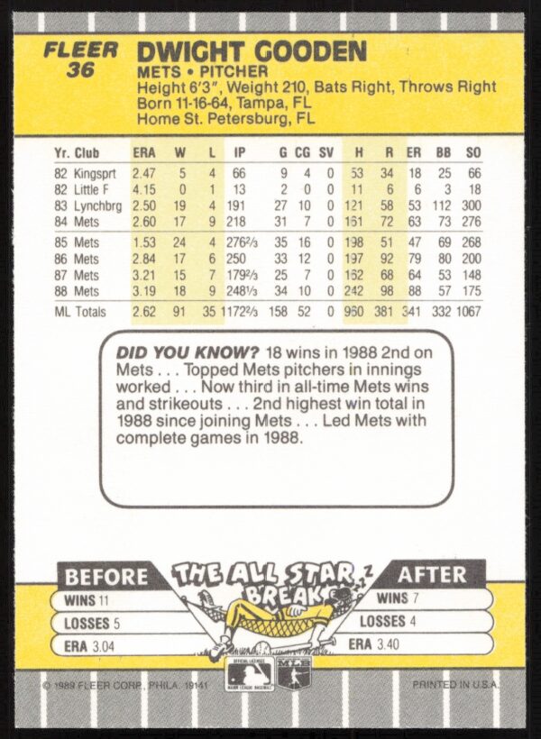 1989 Fleer Dwight Gooden #36 (Back)