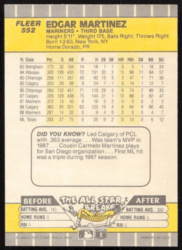 1989 Fleer Edgar Martinez #552 (Back)