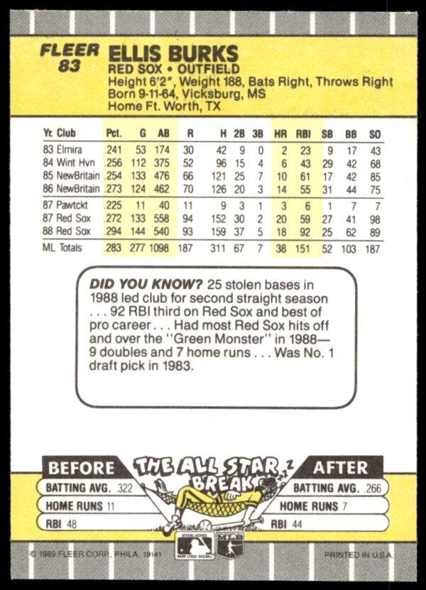 1989 Fleer Ellis Burks #83 (Back)