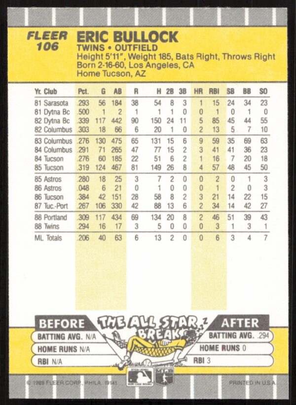 1989 Fleer Eric Bullock #106 (Back)