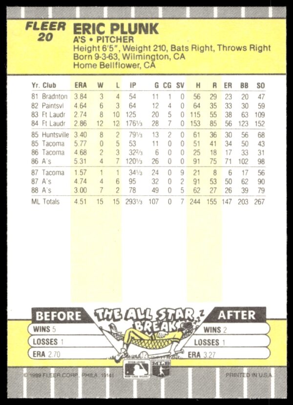 1989 Fleer Eric Plunk #20 (Back)