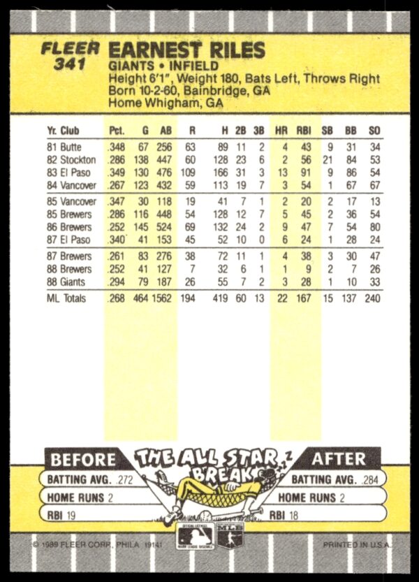 1989 Fleer Ernest Riles #341 (Back)