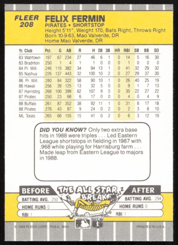 1989 Fleer Felix Fermin #208 (Back)