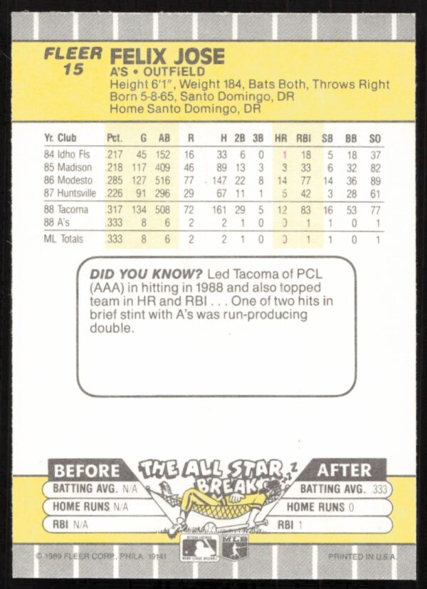 1989 Fleer Felix Jose #15 (Back)