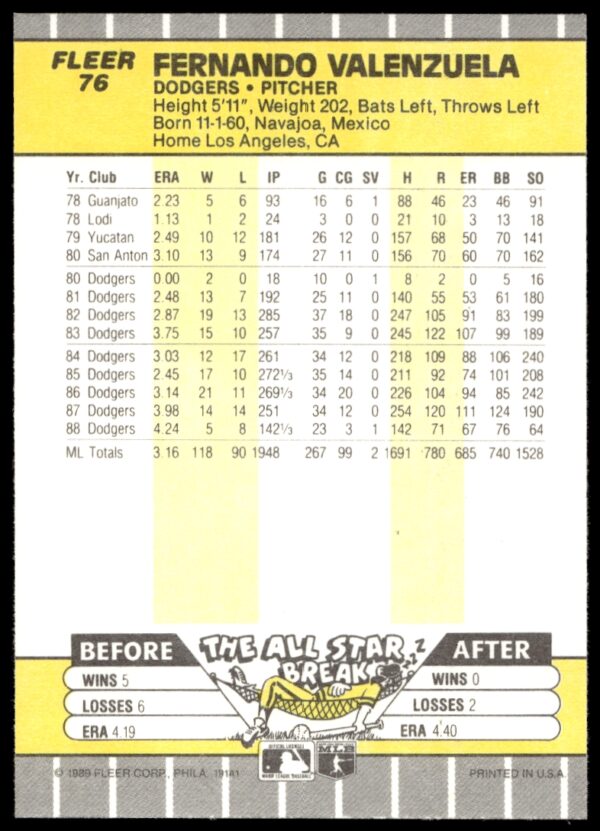 1989 Fleer Fernando Valenzuela #76 (Back)