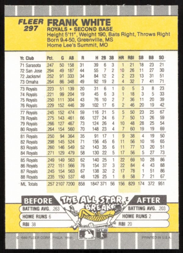 1989 Fleer Frank White #297 (Back)