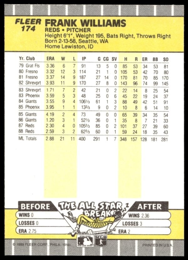 1989 Fleer Frank Williams #174 (Back)