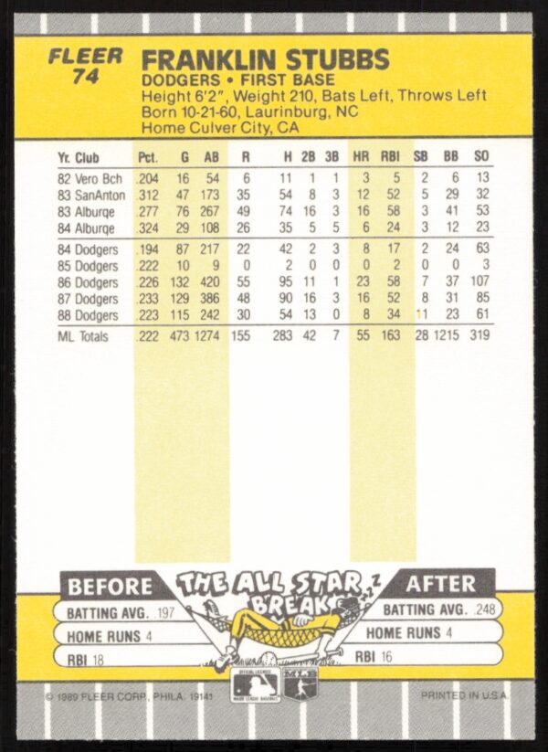 1989 Fleer Franklin Stubbs #74 (Back)