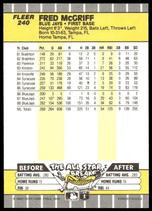 1989 Fleer Fred McGriff #240 (Back)