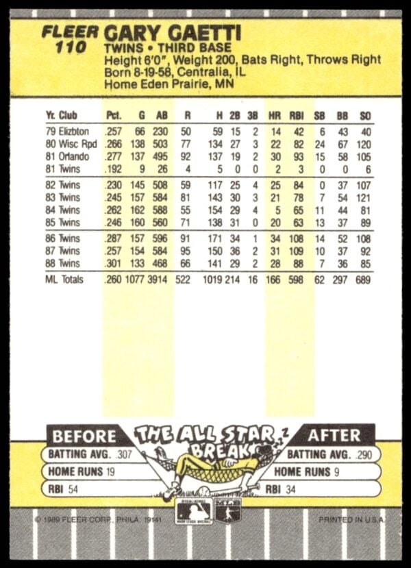 1989 Fleer Gary Gaetti #110 (Back)