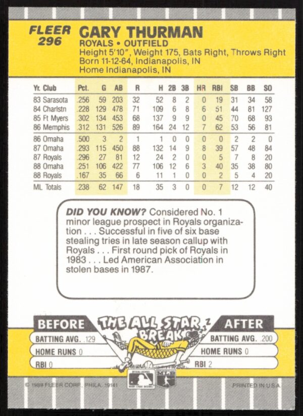 1989 Fleer Gary Thurman #296 (Back)