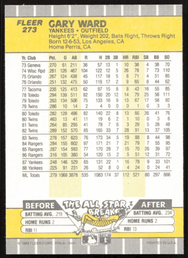 1989 Fleer Gary Ward #273 (Back)