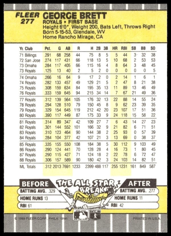 1989 Fleer George Brett #277 (Back)