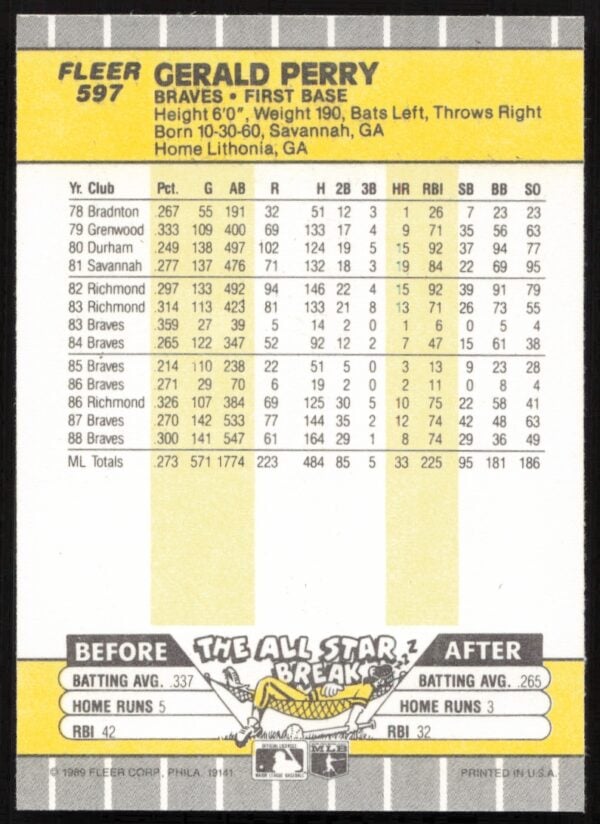 1989 Fleer Gerald Perry #597 (Back)