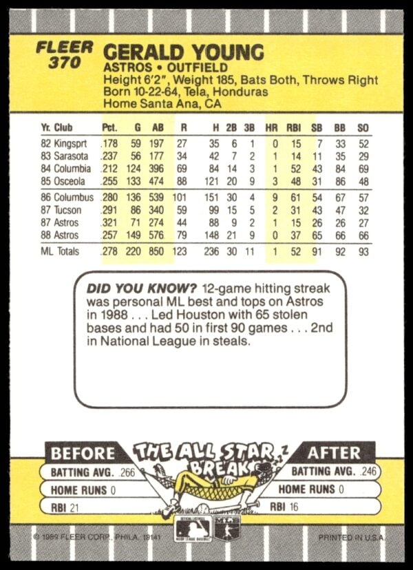 1989 Fleer Gerald Young #370 (Back)