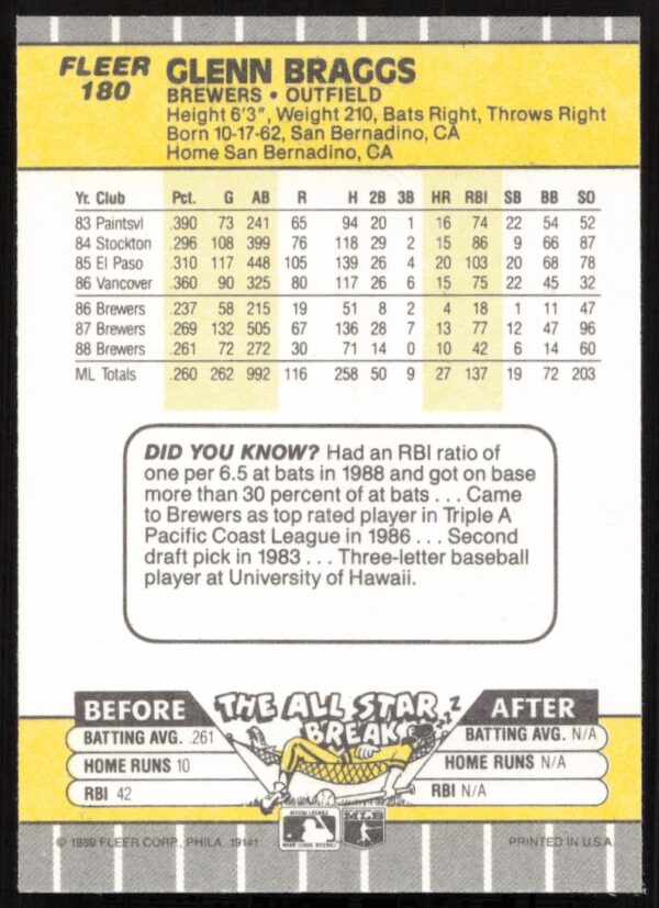 1989 Fleer Glenn Braggs #180 (Back)