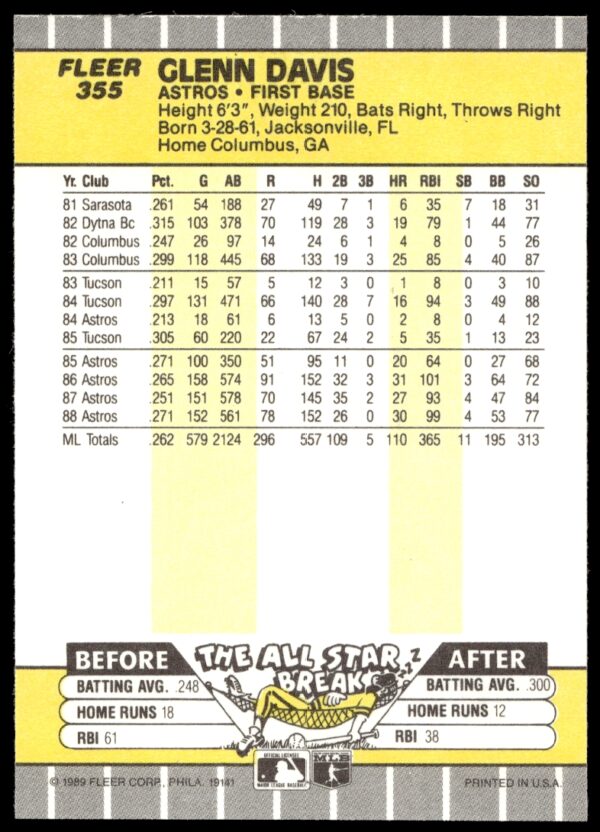 1989 Fleer Glenn Davis #355 (Back)