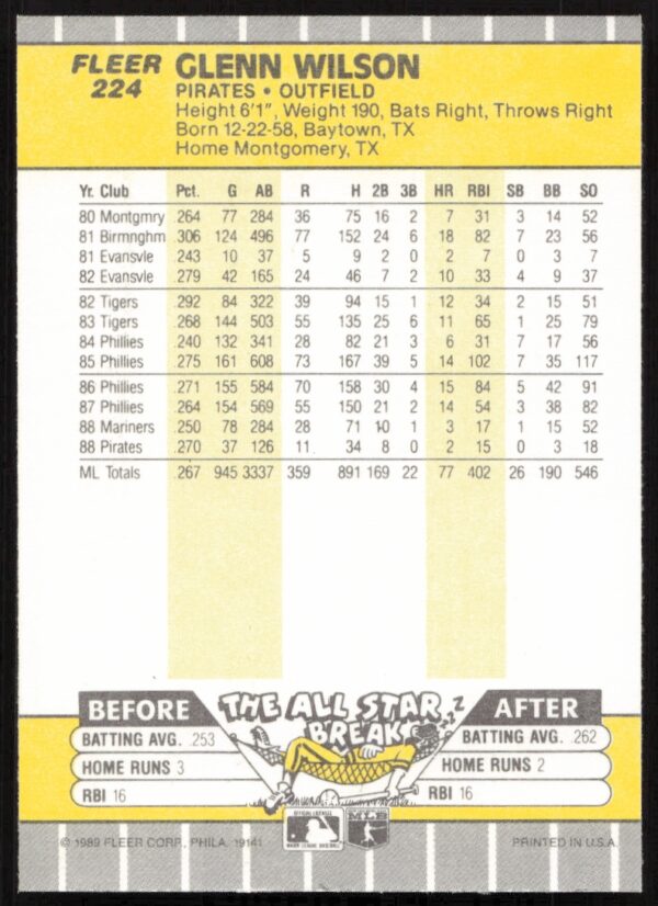 1989 Fleer Glenn Wilson #224 (Back)