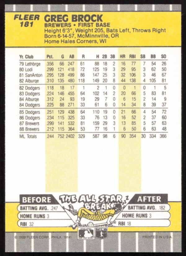 1989 Fleer Greg Brock #181 (Back)