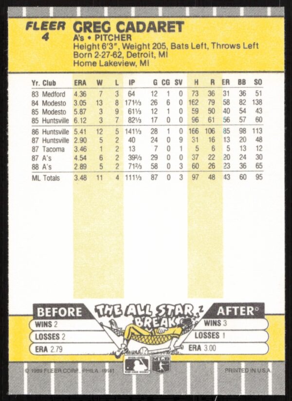 1989 Fleer Greg Cadaret #4 (Back)