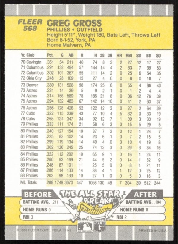 1989 Fleer Greg Gross #568 (Back)